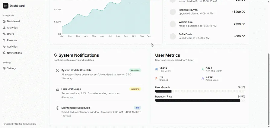 Dashboard-Use-Case.gif